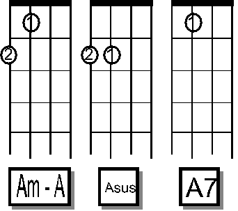 Ukulele Rocks MORE!